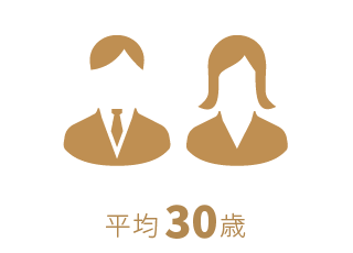従業員平均年齢