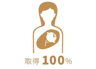 産休・育休取得率