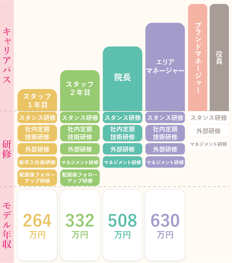 キャリア