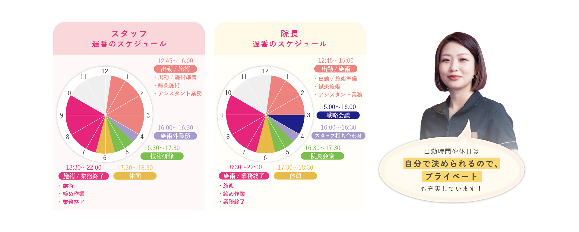 スケジュール