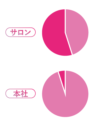 新卒・中途割合