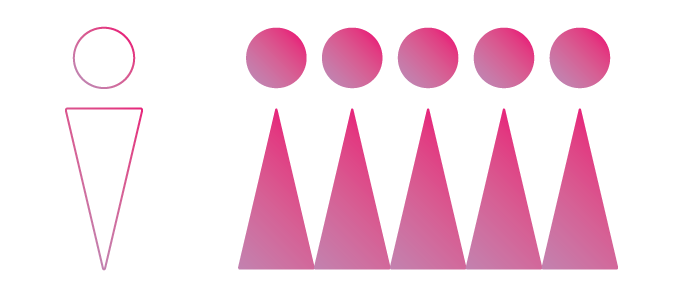 男女比